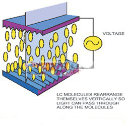 如何消除液晶显示屏的闪烁？