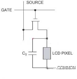 如何消除液晶显示屏的闪烁？